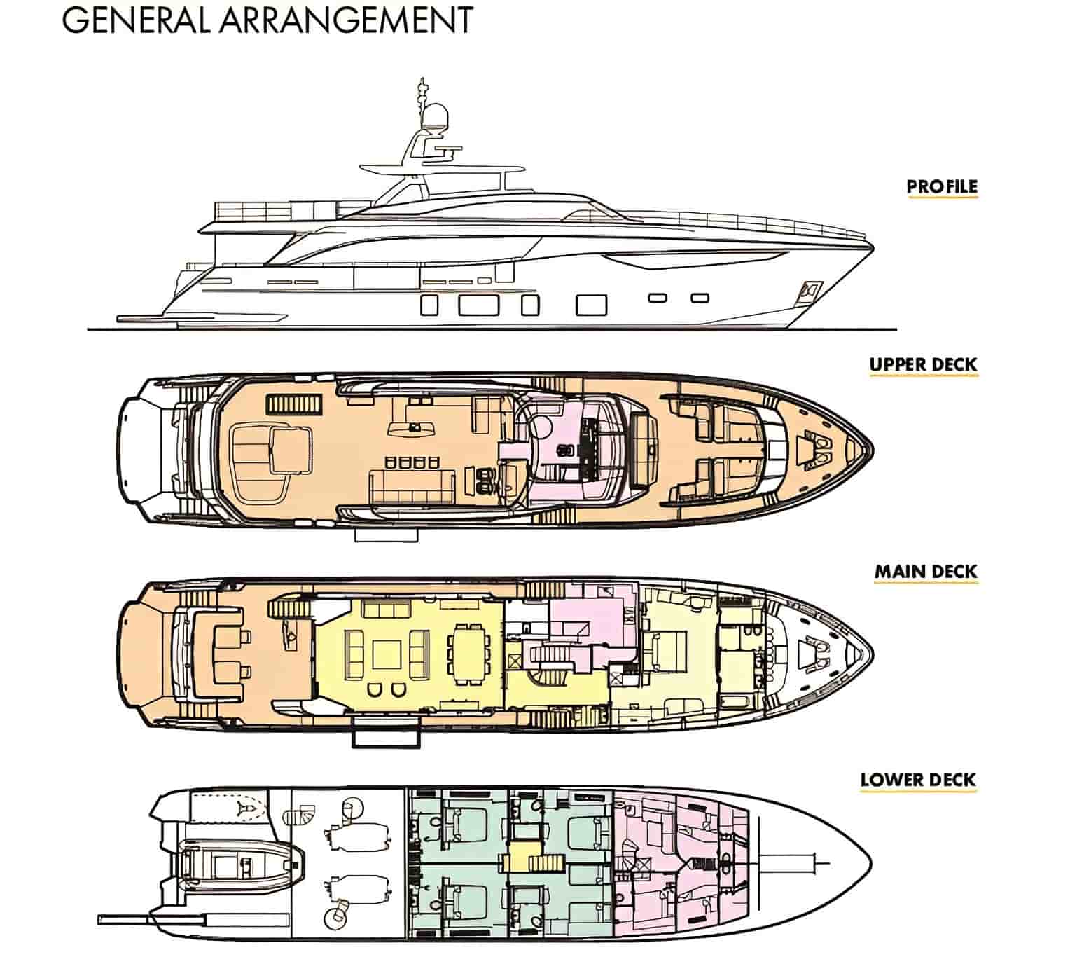 Princess 35M - View 2